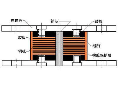 彰武县抗震支座施工-普通板式橡胶支座厂家